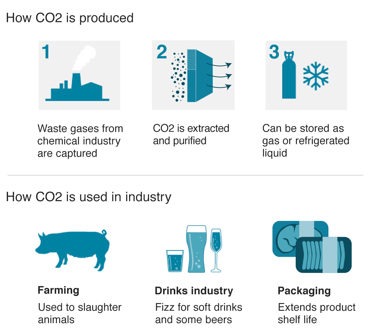 Carbon Dioxide Has Many Uses - Alizee Gas Blog